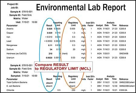 laboratory qualifiers|ARA Blog: How to Interpret Your Environmental Lab Report.